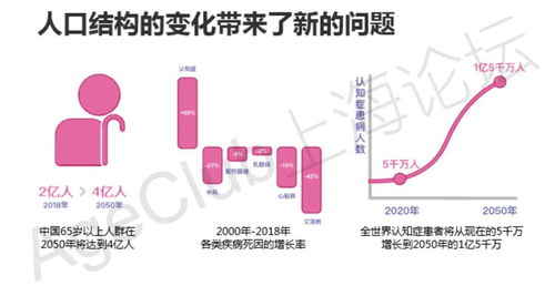 博斯騰科技 以創新產品與模式服務10萬老人，引領認知癥早期干預與健康管理