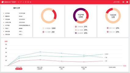 仁和ERP 讓企業(yè)管理更簡單