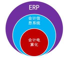 2016山東會計從業 會計電算化 知識點 erp和erp系統