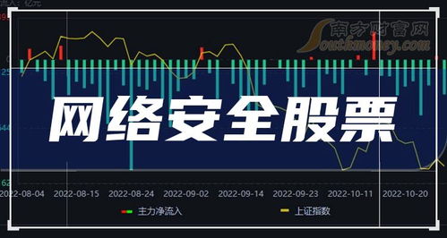 科創(chuàng)板網(wǎng)絡(luò)安全股股票一覽,代碼查詢