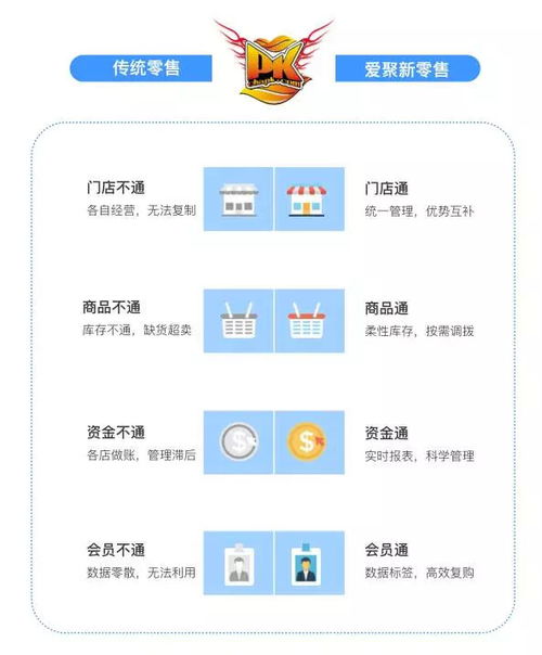 農(nóng)產(chǎn)品如何借力新零售,打開新市場