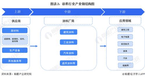 預(yù)見(jiàn)2024 2024年中國(guó)涂料行業(yè)全景圖譜 附市場(chǎng)規(guī)模 競(jìng)爭(zhēng)格局和發(fā)展前景等