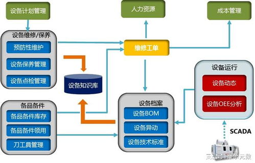 趨勢 mes系統助力食品工廠數字化轉型升級
