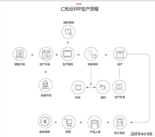 中小制造企業選擇生產erp軟件的原因是什么
