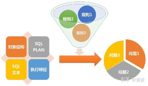 為什么我們需要一個 sql 數(shù)據庫審核平臺