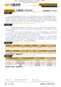 華鑫證券 新股詢價報告 匯得科技 603192 180718 公司簡介公司主營業(yè)務為聚氨酯樹脂產品的研發(fā) 生產 新股研究 研究報告 研報 慧博投研資訊 慧博資訊 邁博匯金