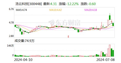 浩云科技 公司和控股子公司冠網科技將深入研究市場需求 積極開發(fā)相關創(chuàng)新技術和產品并推進業(yè)務應用