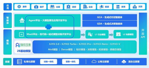 36氪首發(fā) 生成式大模型公司 卓世科技 完成億元b 輪融資,將用于產品研發(fā)和商業(yè)化落地