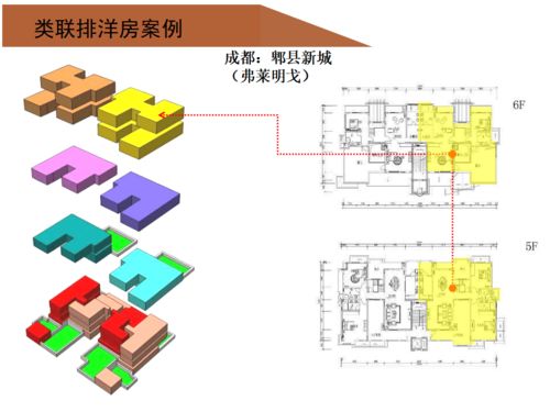 龍湖地產前期產品定位總圖研發與ERP系統開發 驅動精細化運營的創新實踐